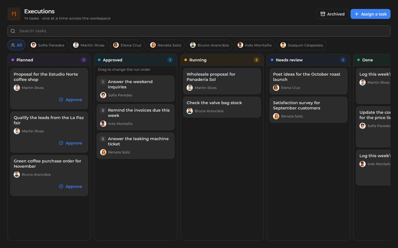 Sice executions board with each agent's tasks by column: planned, approved, running, needs review and done.