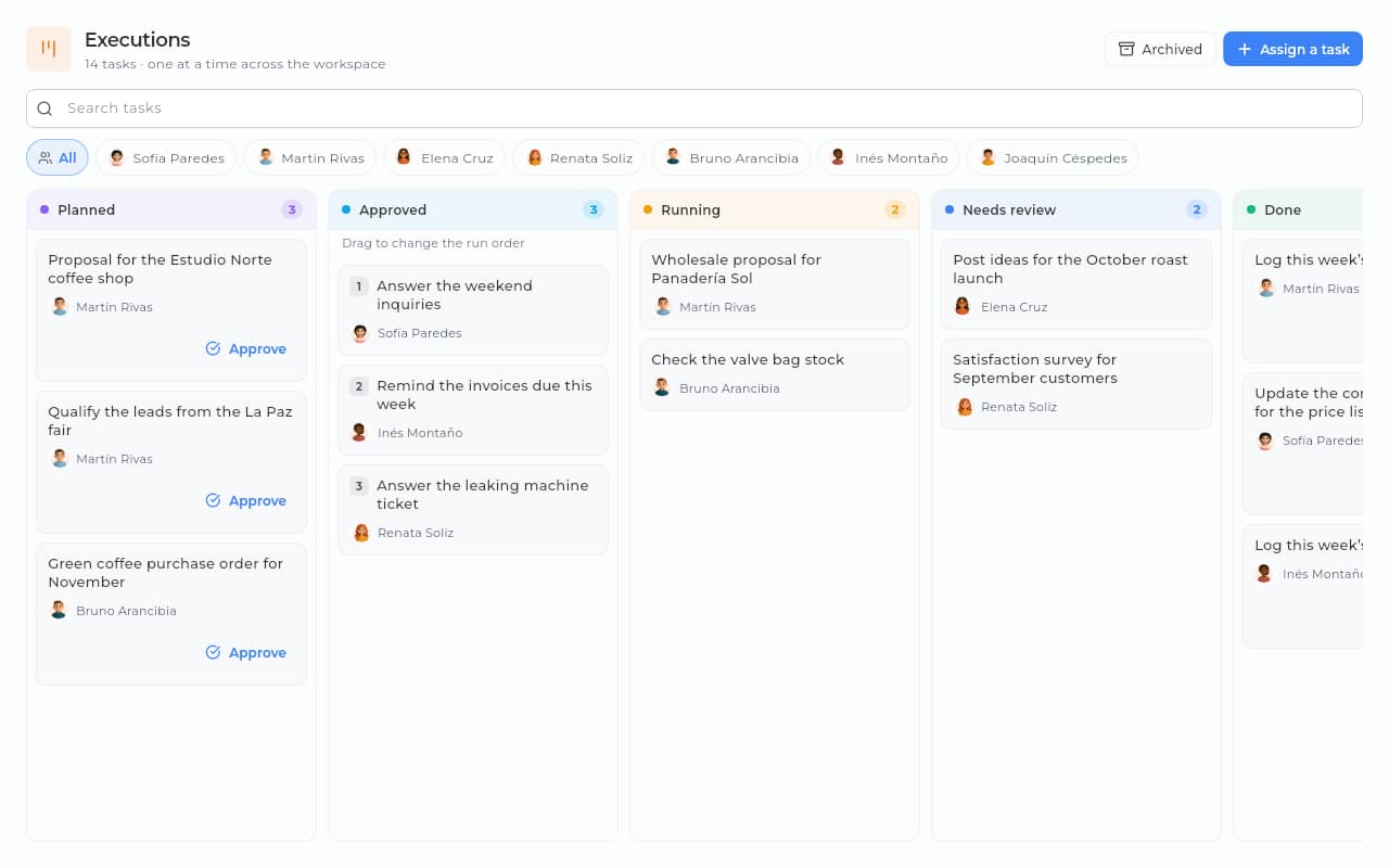 Sice executions board with each agent's tasks by column: planned, approved, running, needs review and done.