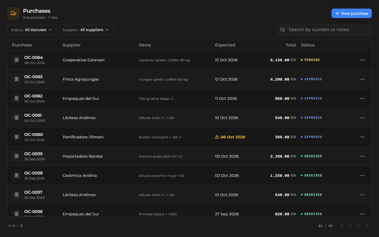 Purchase orders in Sice with supplier, items, expected date, total and status.