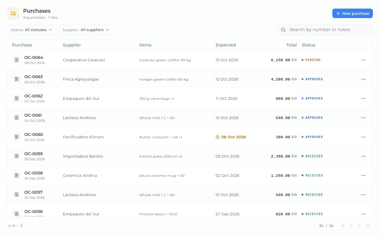 Purchase orders in Sice with supplier, items, expected date, total and status.