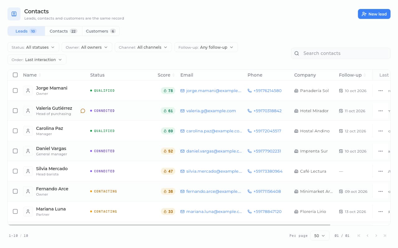 Sice CRM lead list with each lead's status, score, email and company, and a flag on those waiting for a reply.