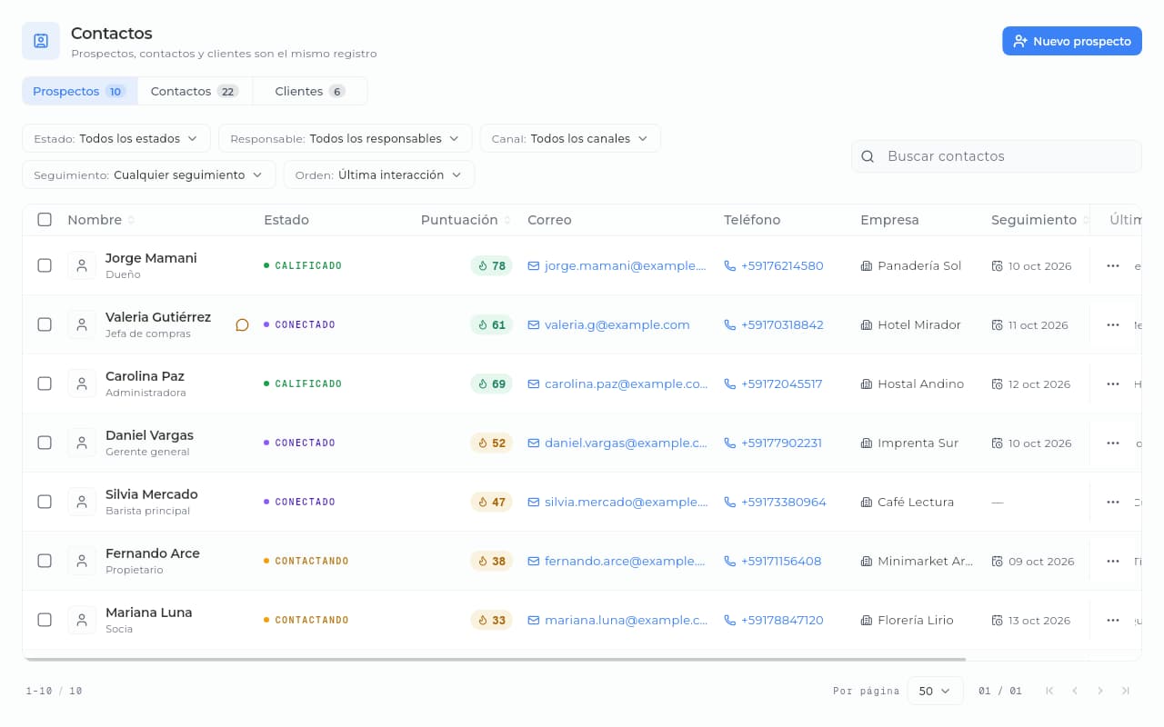 Lista de prospectos del CRM de Sice con su estado, su puntuación, su correo y su empresa, y un aviso en quienes esperan respuesta.