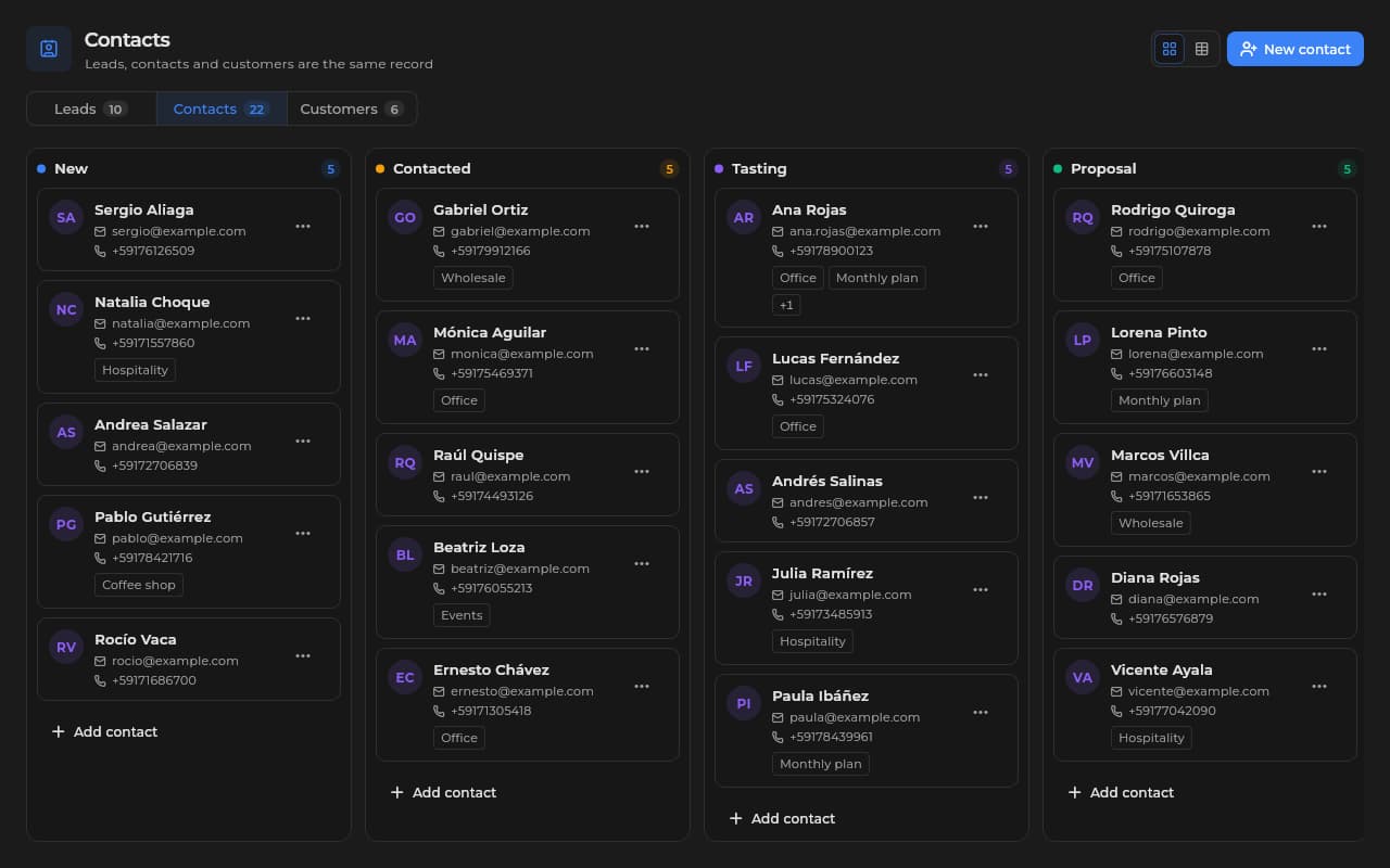 Sice CRM contact board by stage: new, contacted, demo booked and proposal.