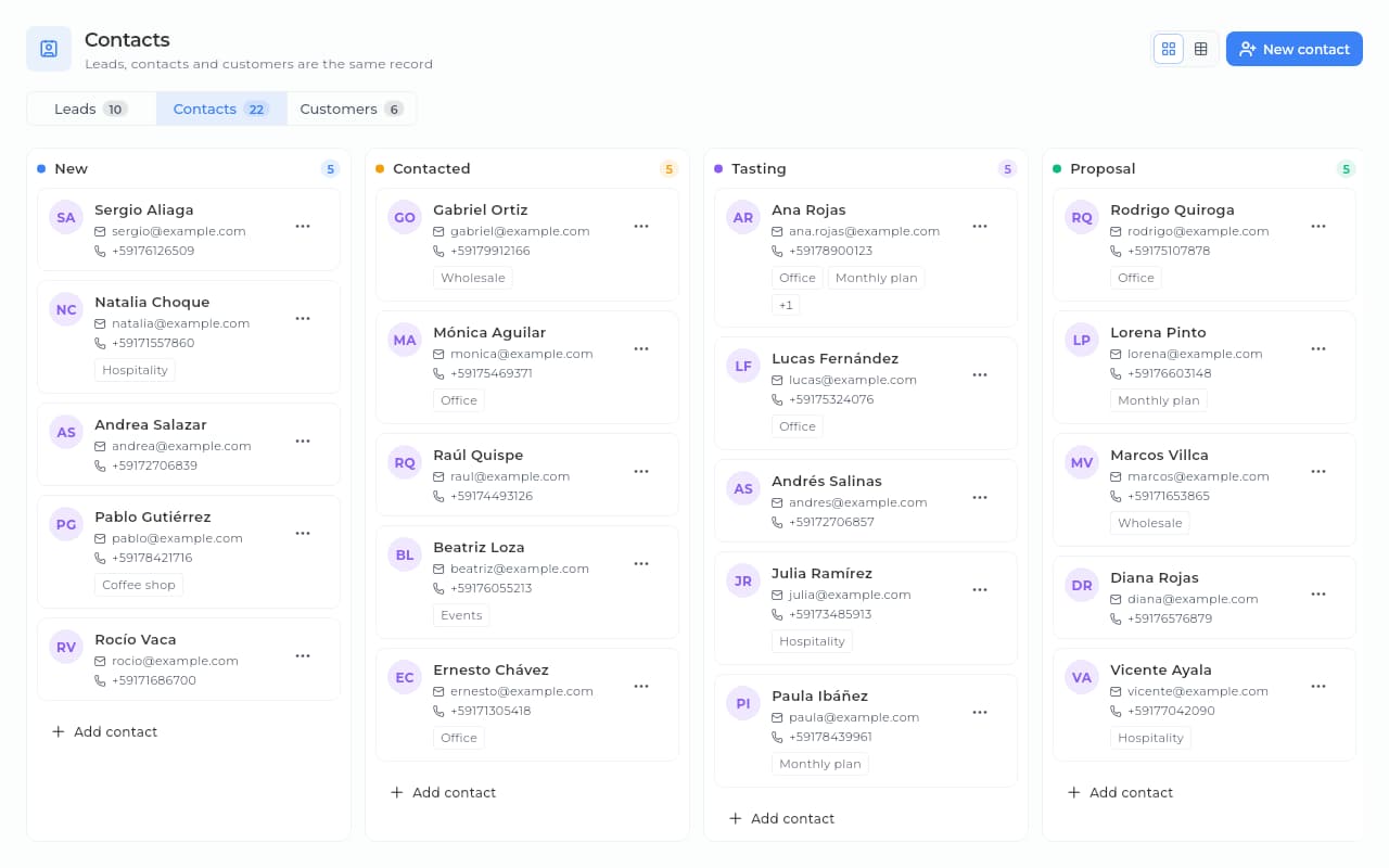Sice CRM contact board by stage: new, contacted, demo booked and proposal.