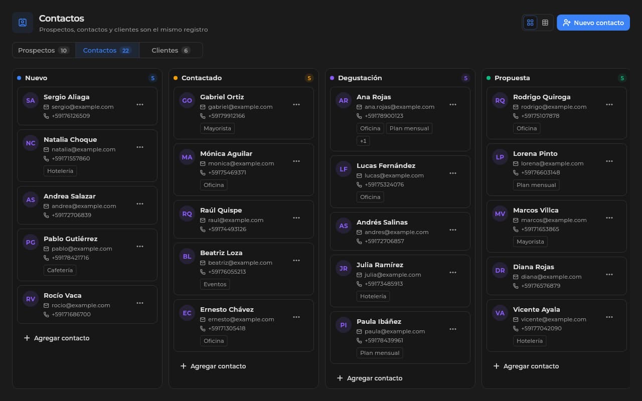 Tablero de contactos del CRM de Sice por etapa: nuevo, contactado, demo agendada y propuesta.