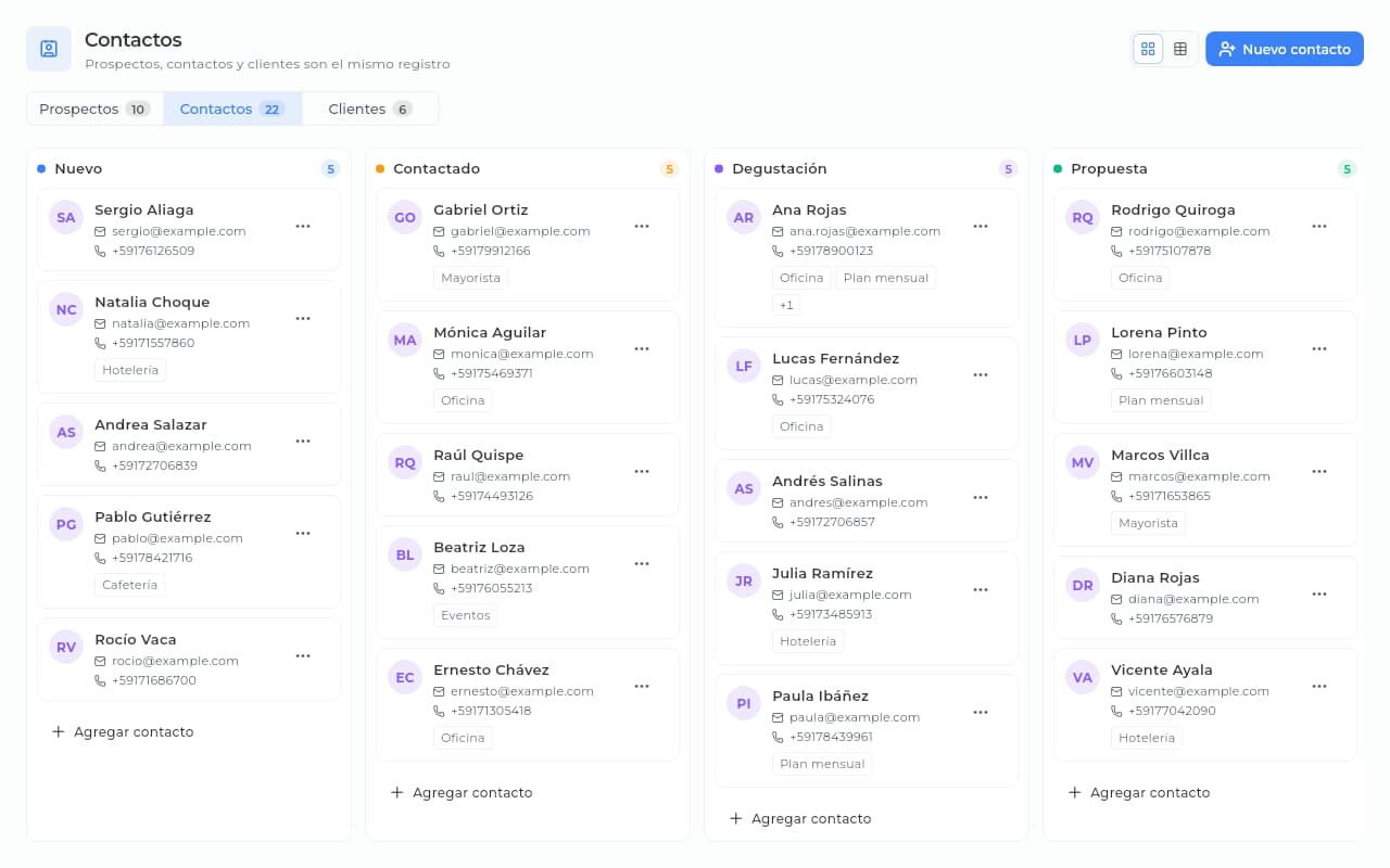 Tablero de contactos del CRM de Sice por etapa: nuevo, contactado, demo agendada y propuesta.