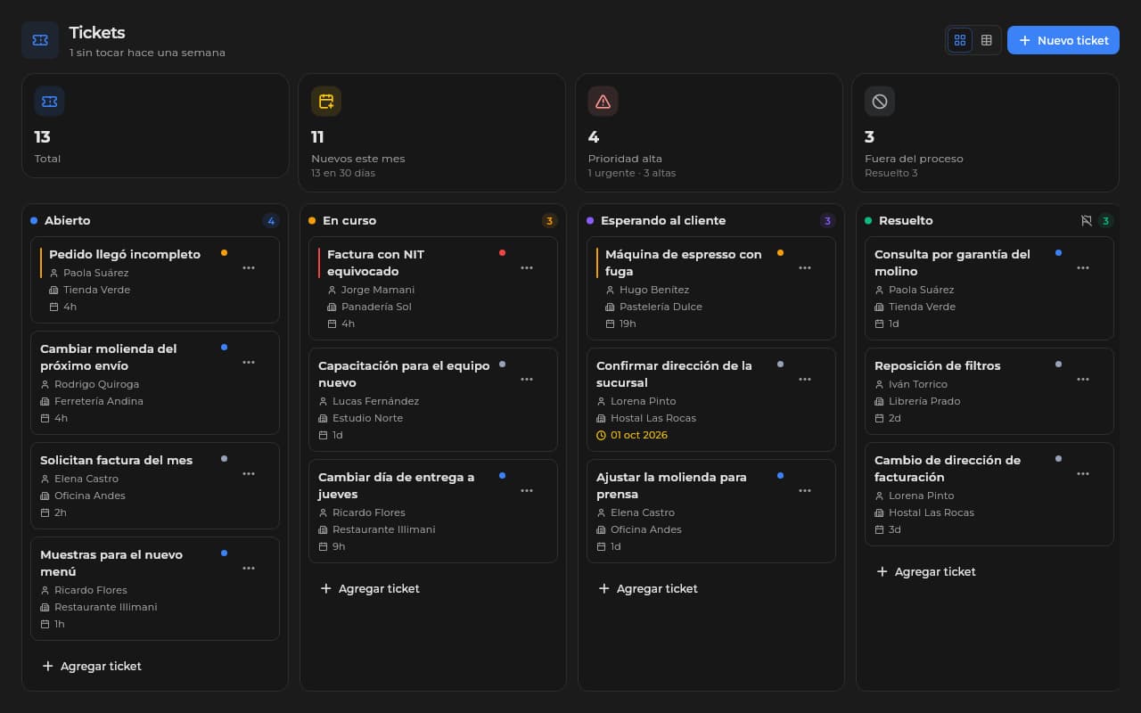 Tablero de tickets del CRM de Sice por etapa, cada uno con su contacto, su empresa y su prioridad.