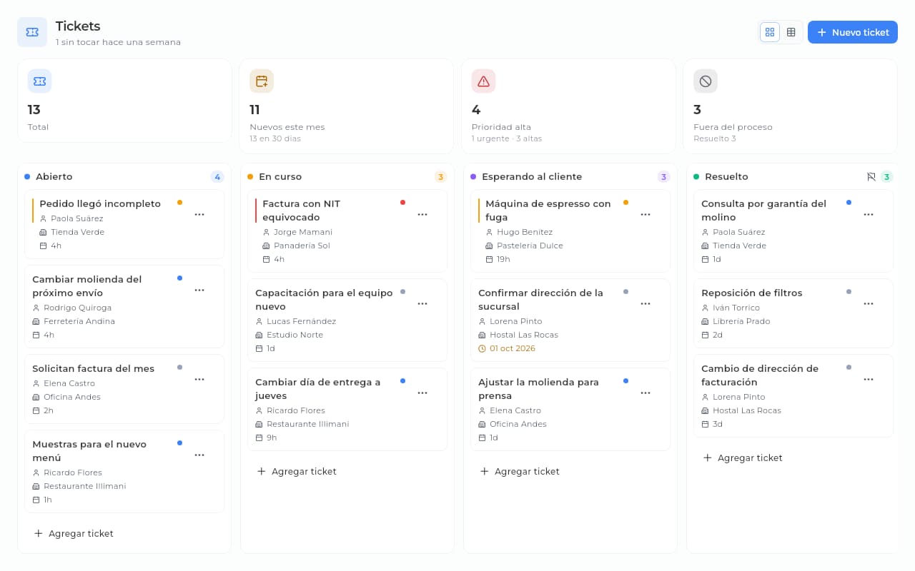 Tablero de tickets del CRM de Sice por etapa, cada uno con su contacto, su empresa y su prioridad.