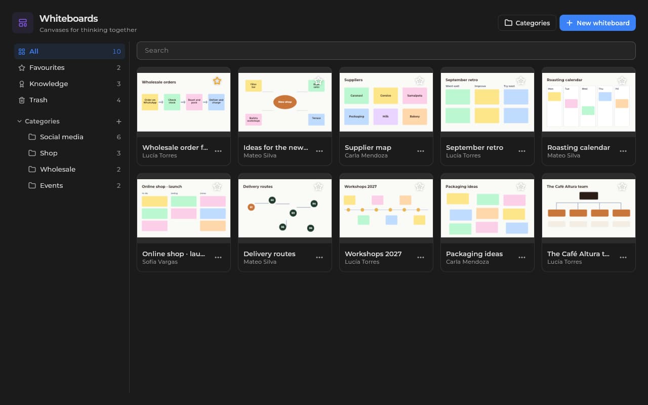 Whiteboard gallery in Sice with the team's flows, maps and notes.