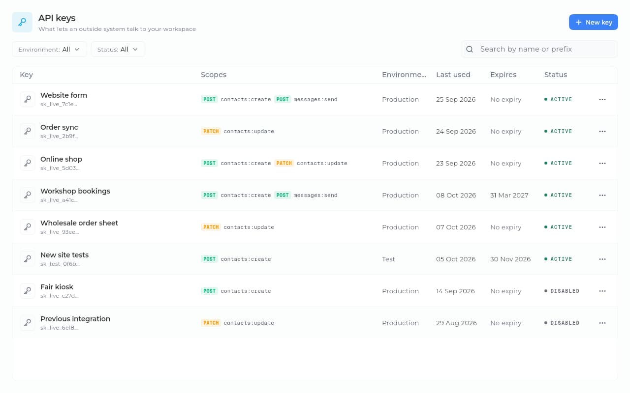 Sice API keys with their scopes, last use and status.