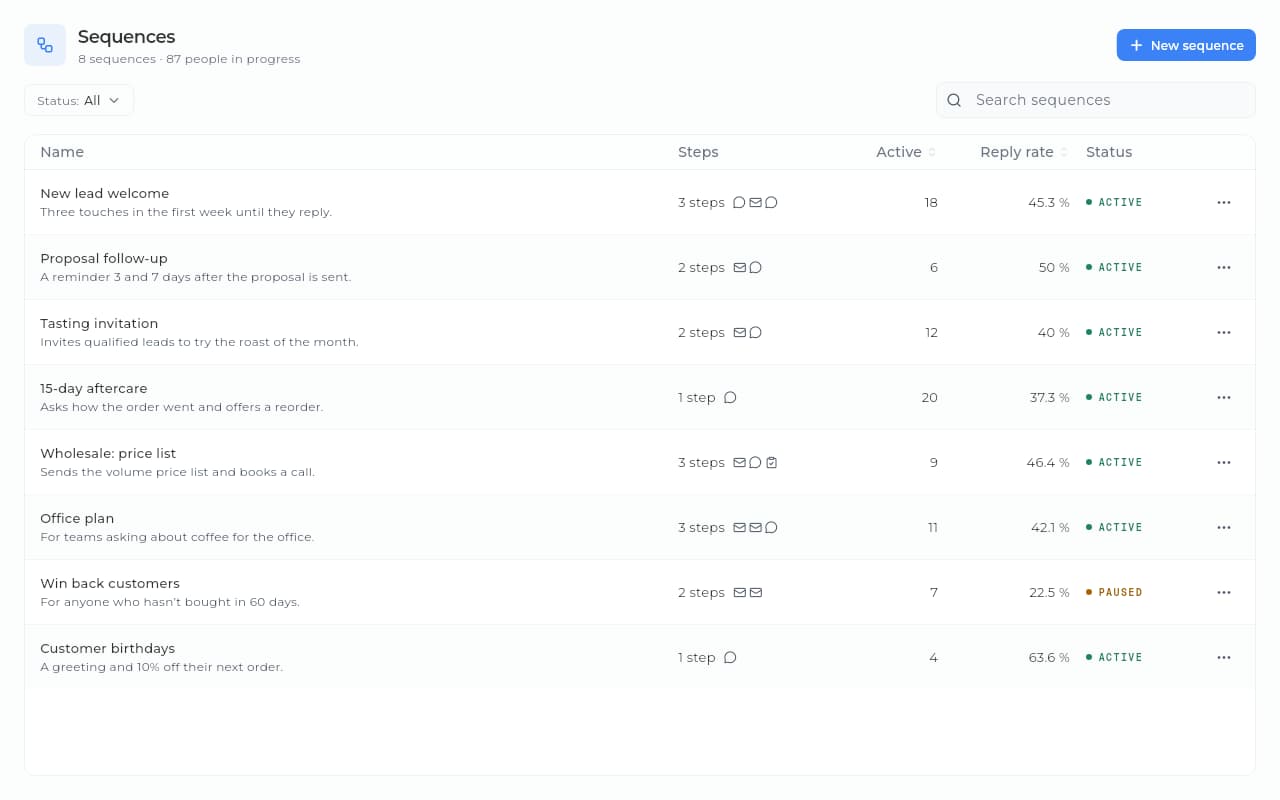 Sice CRM follow-up sequences, with their WhatsApp and email steps, the people in progress and the reply rate.