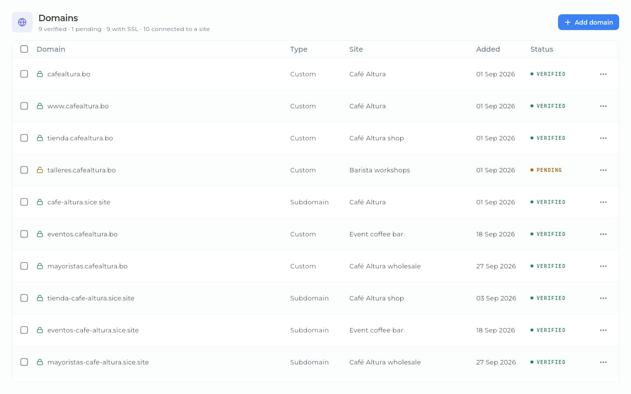 Custom domains connected to the sites in Sice, verified and with a certificate.