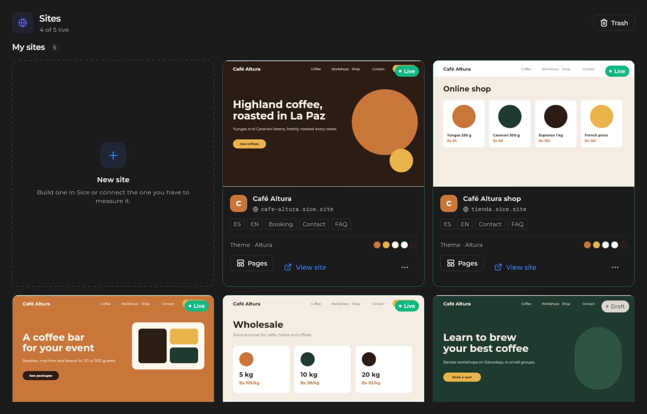 Site cards in Sice: two live and one in draft.