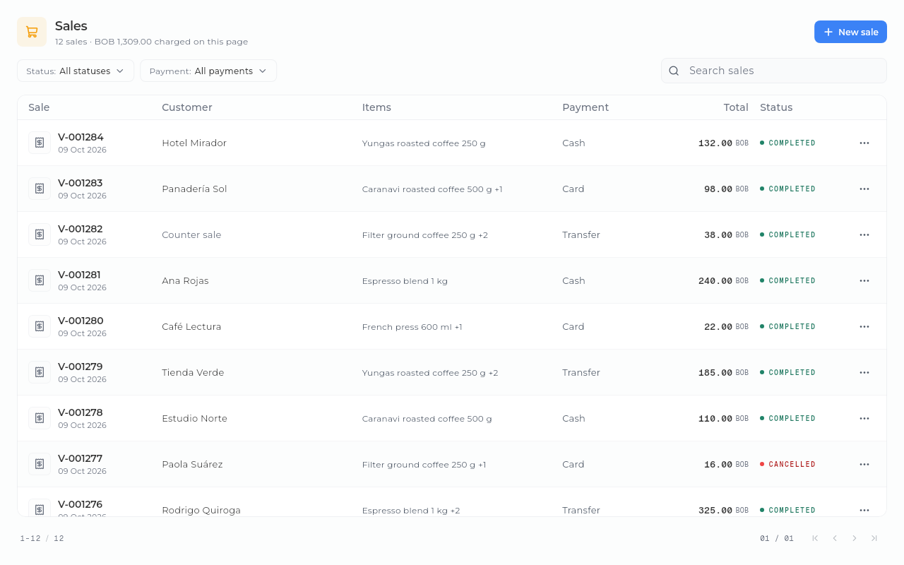 Sice sales list with customer, items, payment and status