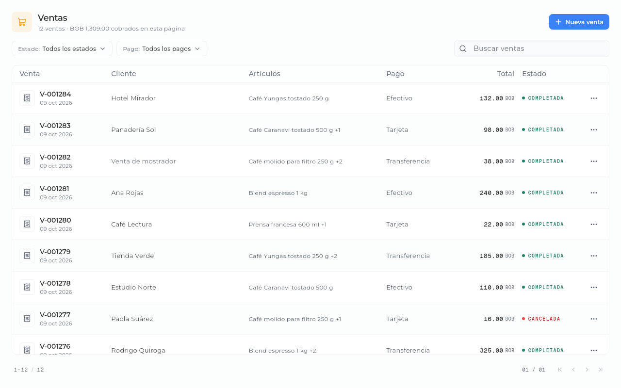 Sice sales list with customer, items, payment and status