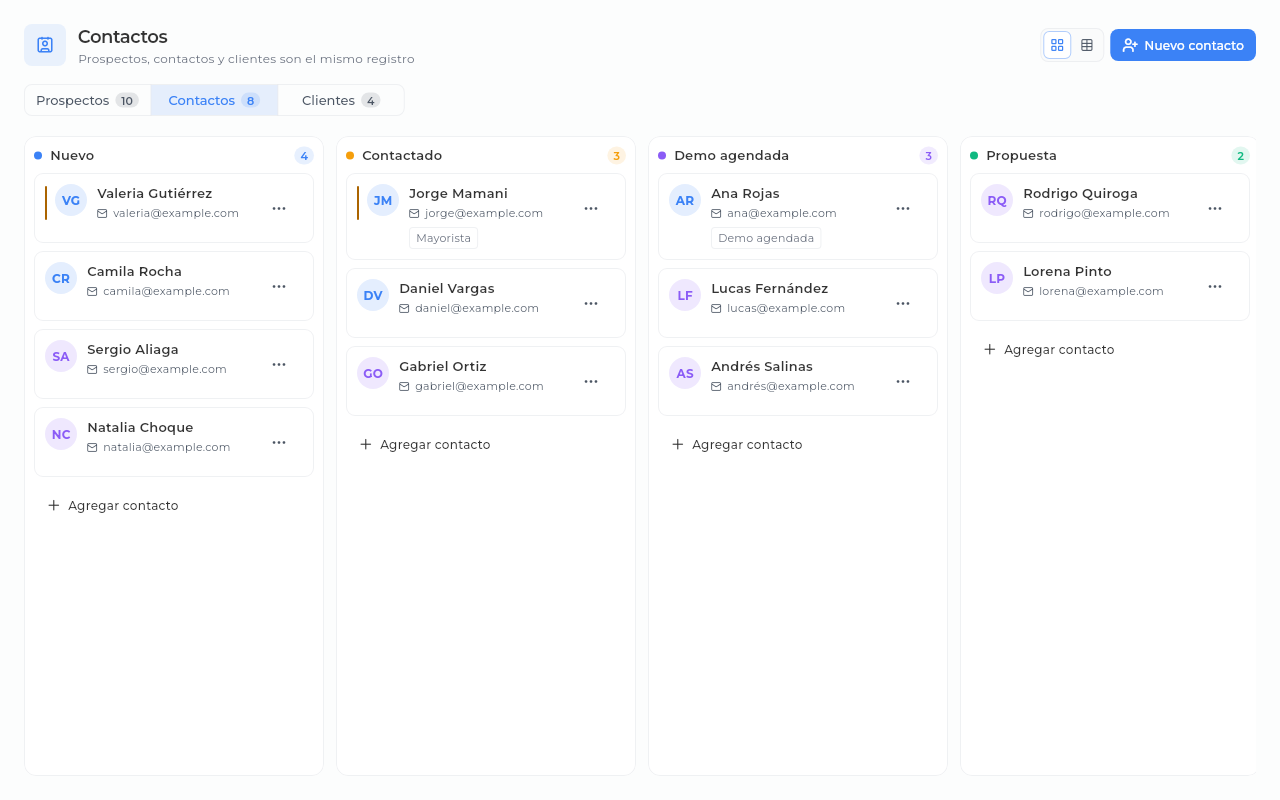 Sice CRM: contacts grouped by stage, from new to proposal