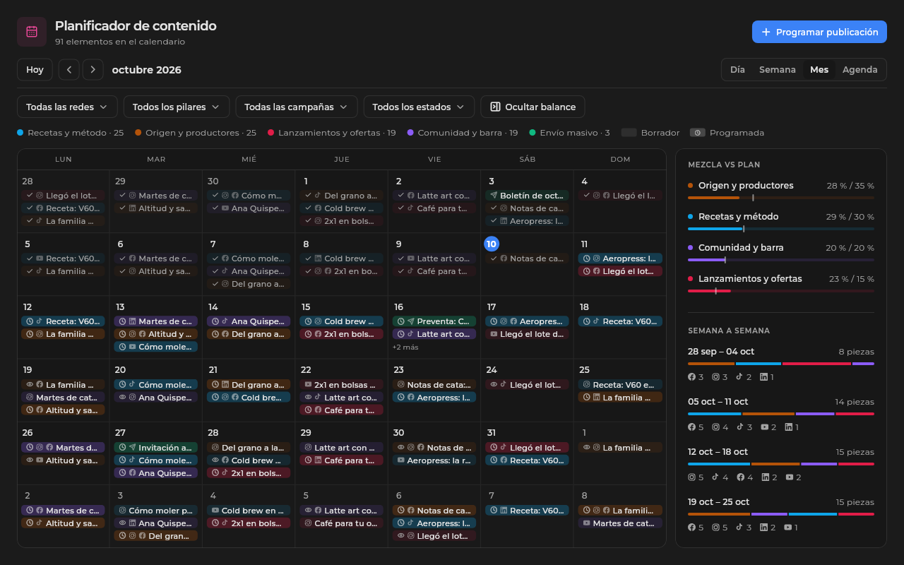 Pantalla real de Marketing en Sice, con datos de demostración. Planificador de contenido.