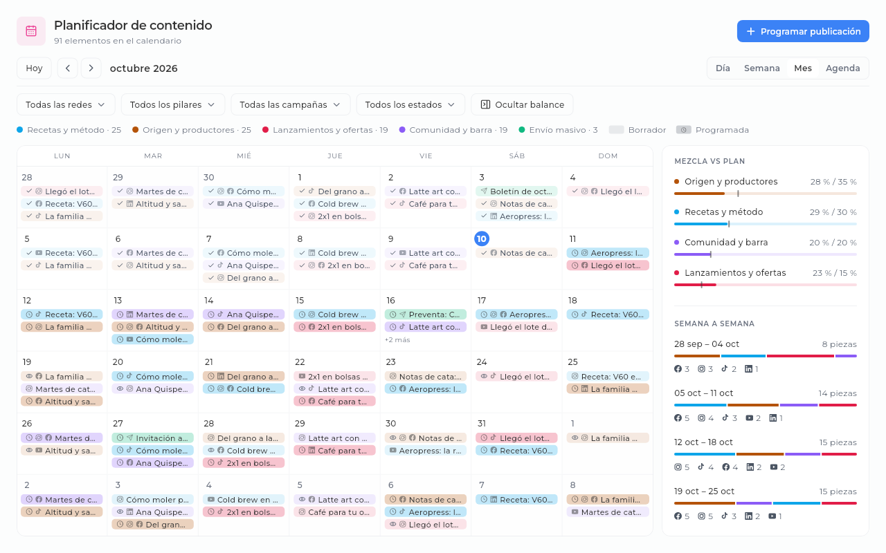 Pantalla real de Marketing en Sice, con datos de demostración. Planificador de contenido.