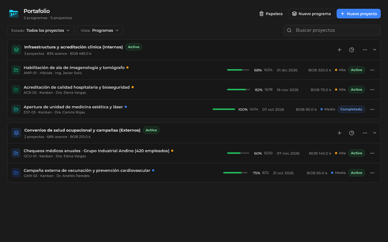 Tablero de órdenes de trabajo por etapa, técnicos y repuestos en Sice Vehículos