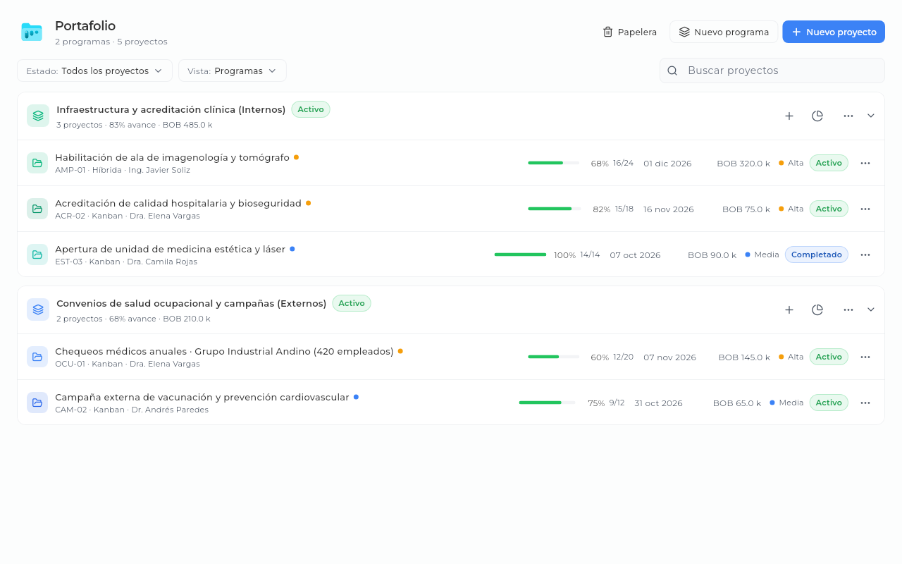 Tablero de órdenes de trabajo por etapa, técnicos y repuestos en Sice Vehículos